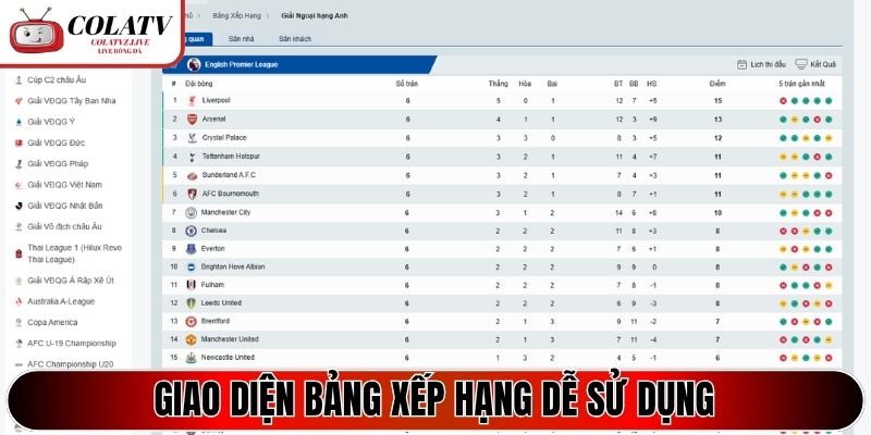 Giao diện Bảng Xếp Hạng dễ sử dụng