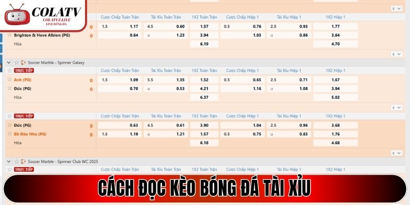 Cách đọc kèo bóng đá Tài Xỉu