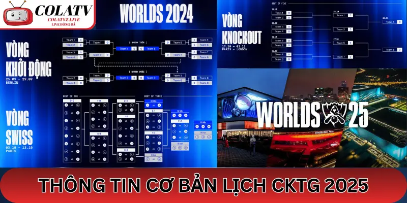 Thông tin cơ bản về Lịch CKTG 2025